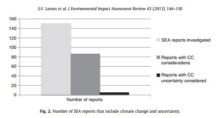 ارزیابی زیست محیطی استراتژیک (SEA) برای اجتناب از عدم قطعیت تغییرات اقلیمی