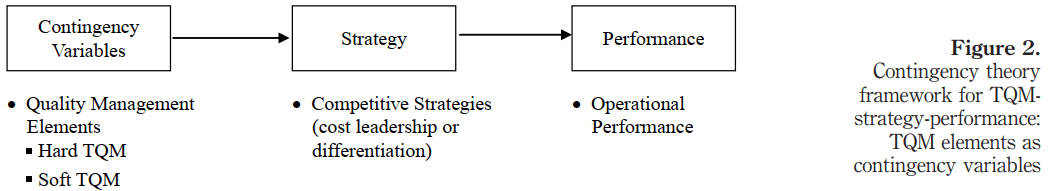 TQM، استراتژی و عملکرد: تجزیه و تحلیل سطح شرکت