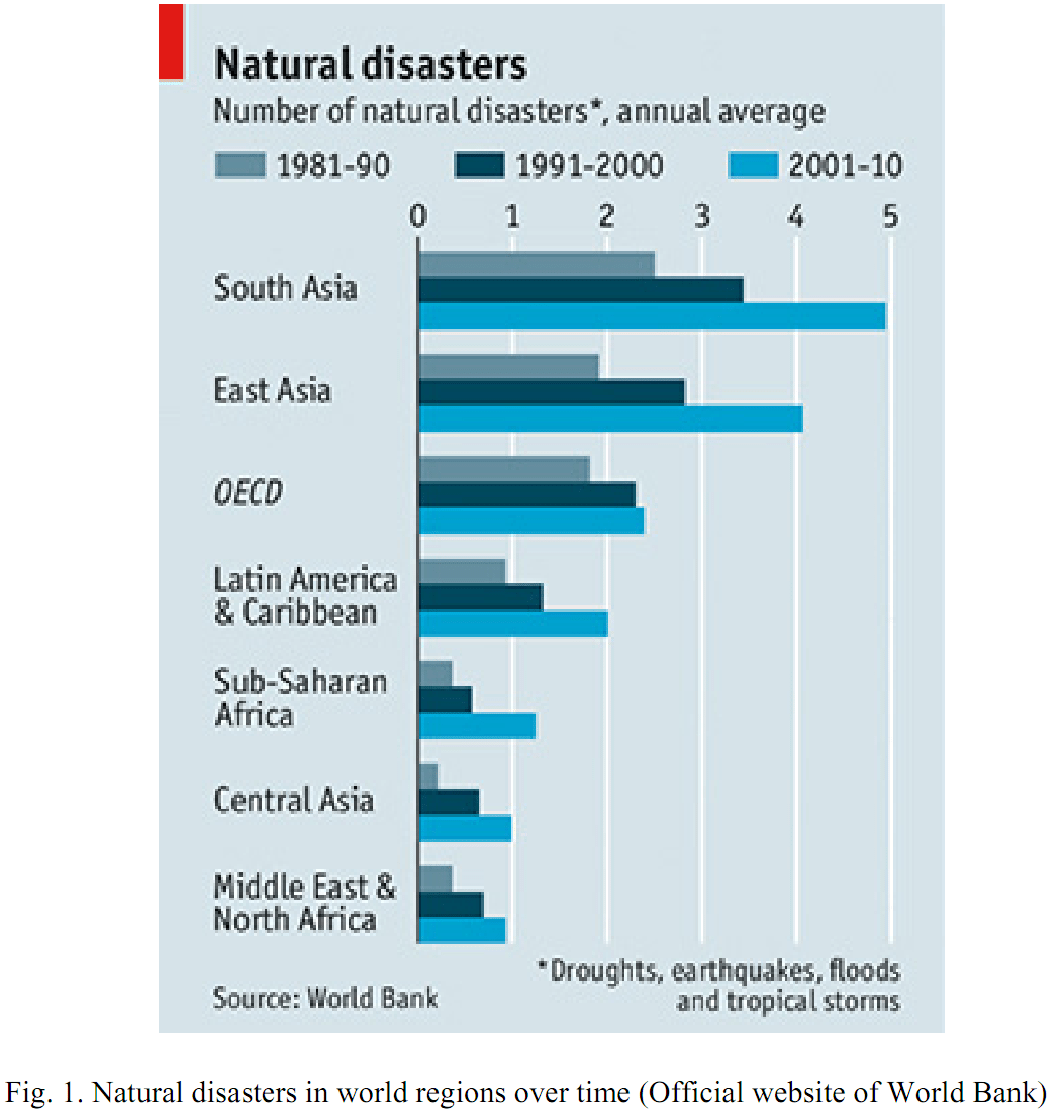 فاجعه های طبیعی در مناطق جهان در طی زمان