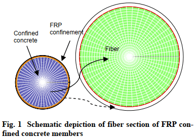 مدل ساختاری برای بتن محصور شده با فیبرهای پلیمری