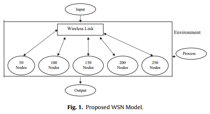 آنالیز مقیاس پذیری برای پروتکل مسیریابی AODV در شبکه
