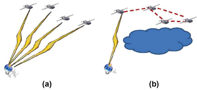 موارد برنامه کاربردی FANET برای شبکه ارتباطی UAV متعدد